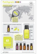 doTERRA Petitgrain Etherische Olie (15ml) - Afbeelding 2